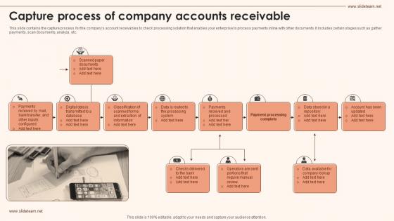 Capture Process Of Company Accounts Receivable