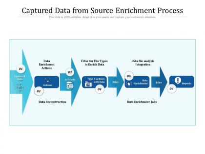 Captured data from source enrichment process