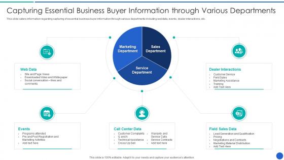 Capturing Essential Business Buyer Demystifying Sales Enablement For Business Buyers