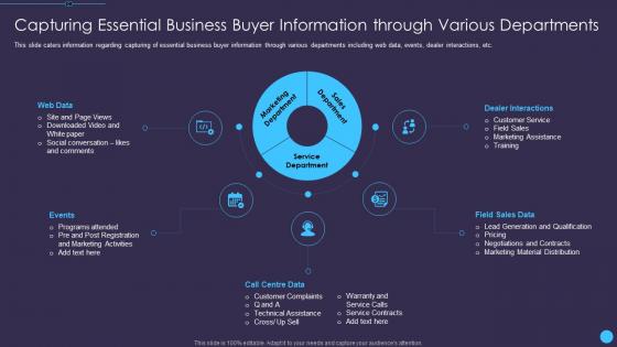 Capturing essential business buyer sales enablement initiatives for b2b marketers