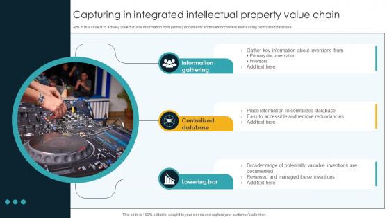 Capturing In Integrated Intellectual Property Value Chain