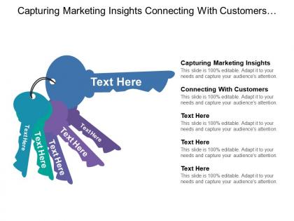 Capturing marketing insights connecting with customers building strong brands