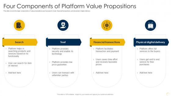 Capturing Rewards Of Platform Business Four Components Of Platform Value Propositions