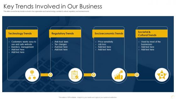 Capturing Rewards Of Platform Business Key Trends Involved In Our Business