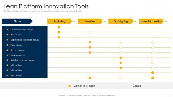 Capturing Rewards Of Platform Business Lean Platform Innovation Tools