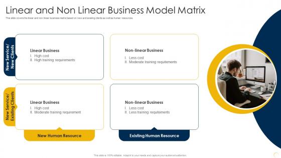 Capturing Rewards Of Platform Business Linear And Non Linear Business Model Matrix