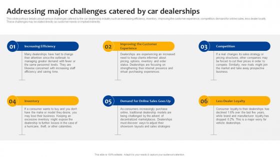 Car Dealership Start Up Addressing Major Challenges Catered By Car Dealerships BP SS