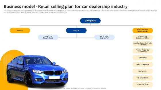 Car Dealership Start Up Business Model Retail Selling Plan For Car Dealership Industry BP SS