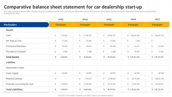 Car Dealership Start Up Comparative Balance Sheet Statement For Car Dealership Start Up BP SS