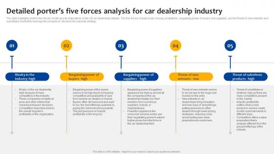 Car Dealership Start Up Detailed Porters Five Forces Analysis For Car Dealership Industry BP SS
