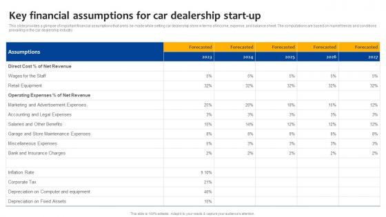 Car Dealership Start Up Key Financial Assumptions For Car Dealership Start Up BP SS