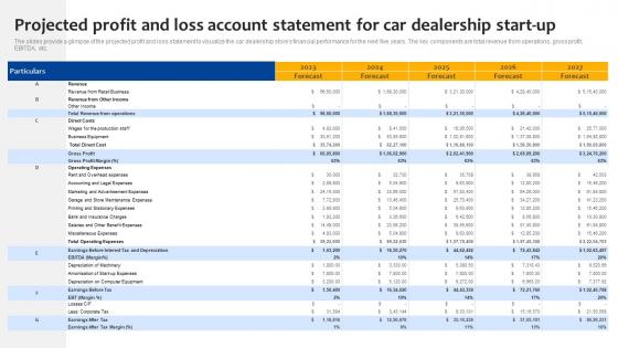 Car Dealership Start Up Projected Profit And Loss Account Statement For Car Dealership Start BP SS