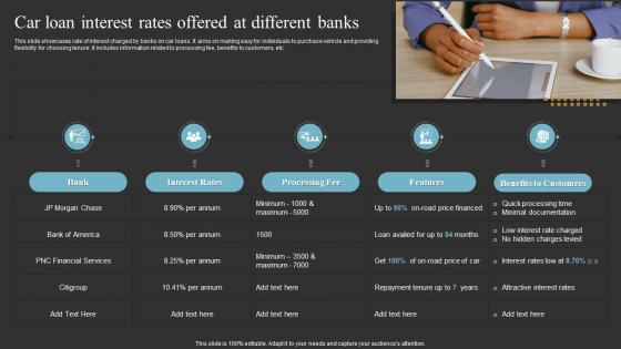 Car Loan Interest Rates Offered At Different Banks