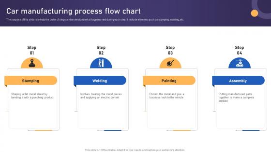 Car Manufacturing Process Flow Chart