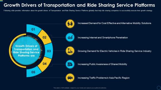 Car pooling services investor growth drivers transportation ride sharing
