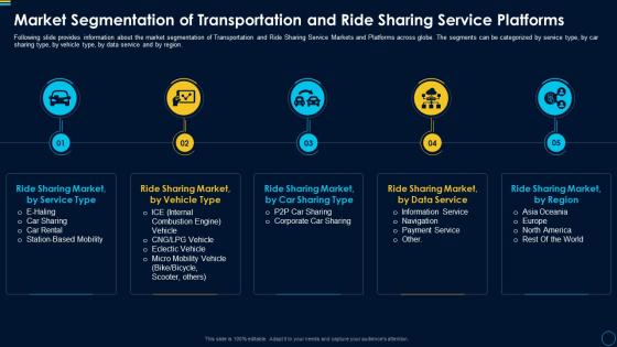 Car pooling services investor market segmentation transportation ride sharing