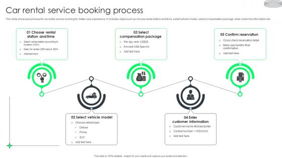 Car Rental Service Booking Process