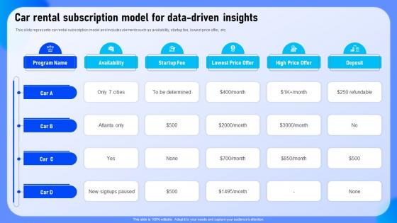 Car Rental Subscription Model For Data Driven Insights