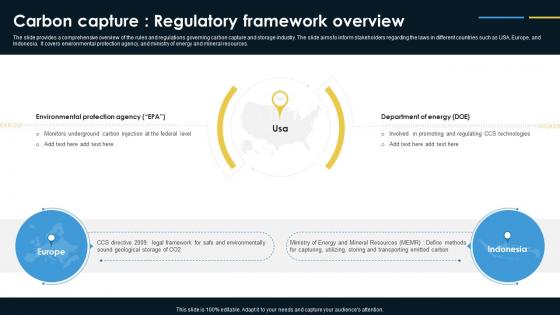 Carbon Capture Regulatory Framework Global Carbon Capture And Storage Industry Report IR SS