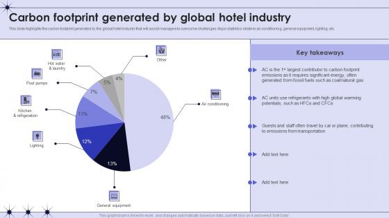 Carbon Footprint Generated By Global Hotel Industry
