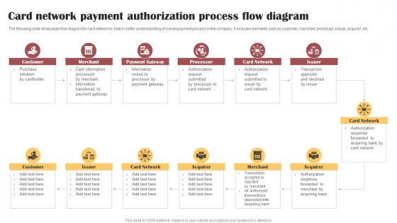 Card Network Payment Authorization Process Flow Diagram