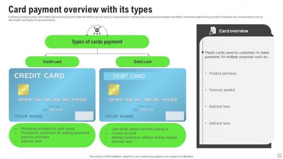 Card Payment Overview With Its Types Implementation Of Cashless Payment