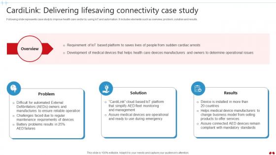 Cardilink Delivering Lifesaving Connectivity Transforming Healthcare Industry Through Technology IoT SS V