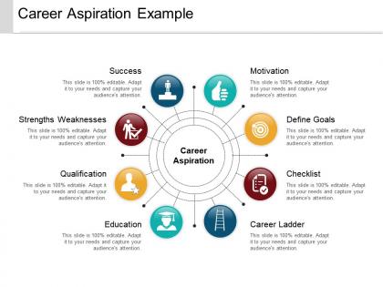 Career aspiration example powerpoint ideas