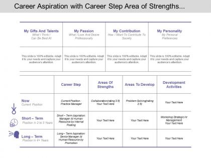 Career aspiration with career step area of strengths and development activities