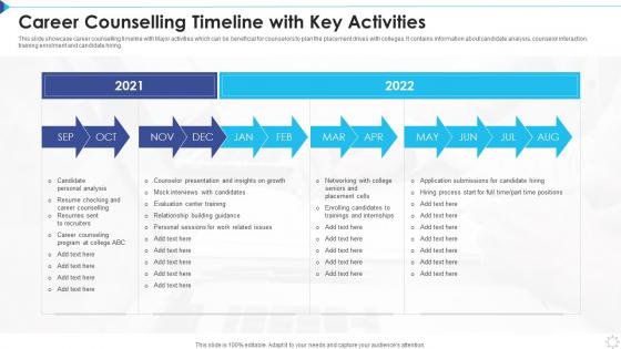 Career Counselling Timeline With Key Activities