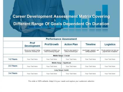 Career development assessment matrix covering different range of goals dependent on duration