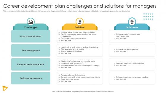 Career Development Plan Challenges And Solutions For Managers