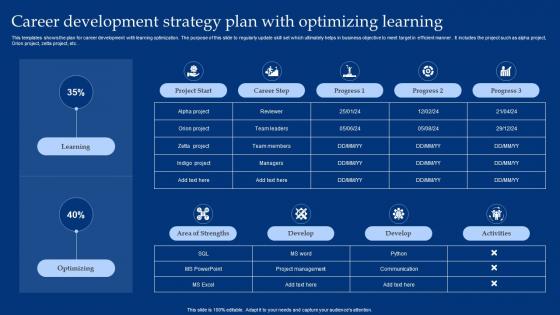 Career Development Strategy Plan With Optimizing Learning