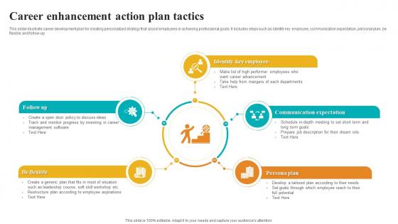 Career Enhancement Action Plan Tactics
