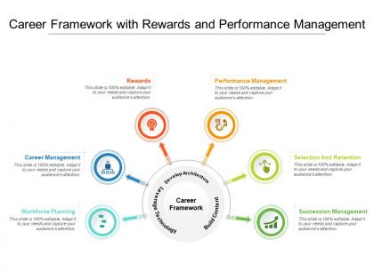 Career framework with rewards and performance management