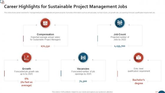Career Highlights For Sustainable Project Management Jobs