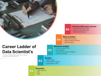 Career ladder of data scientists