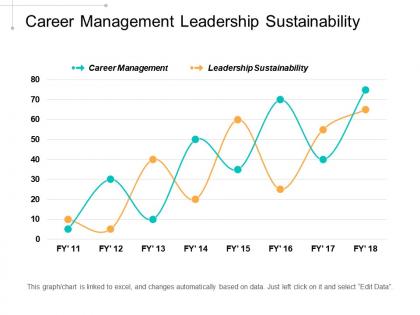 Career management leadership sustainability consolidation business learning management cpb