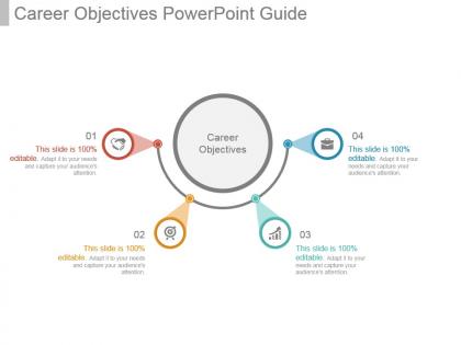 Career objectives powerpoint guide