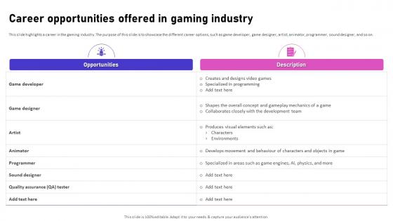 Career Opportunities Offered In Gaming Industry Video Game Emerging Trends