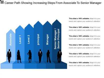 Career path showing increasing steps from associate to senior manager