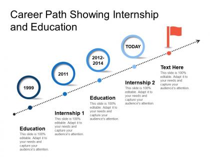 Career path showing internship and education
