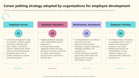 Career Pathing Strategy Adopted By Organizations For Employee Development Implementing Effective Career