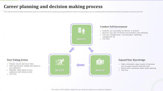 Career Planning And Decision Making Process