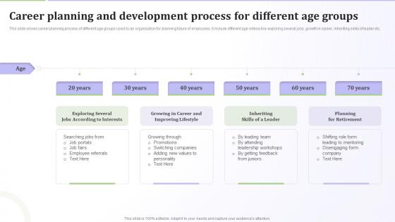 Career Planning And Development Process For Different Age Groups