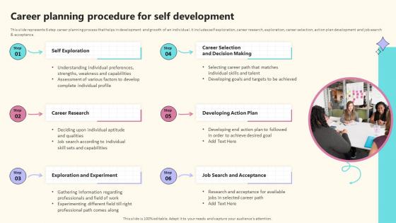 Career Planning Procedure For Self Development Implementing Effective Career Management Program