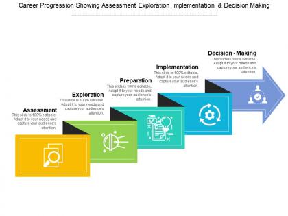 Career progression showing assessment exploration implementation and decision making