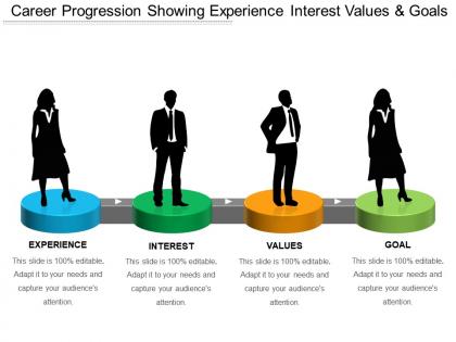 Career progression showing experience interest values and goals