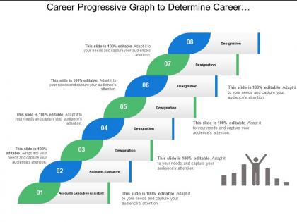 Career progressive graph to determine career development in an organisation