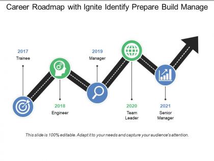 Career roadmap with ignite identify prepare build manage